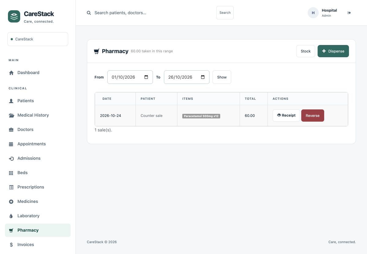 CareStack pharmacy screen