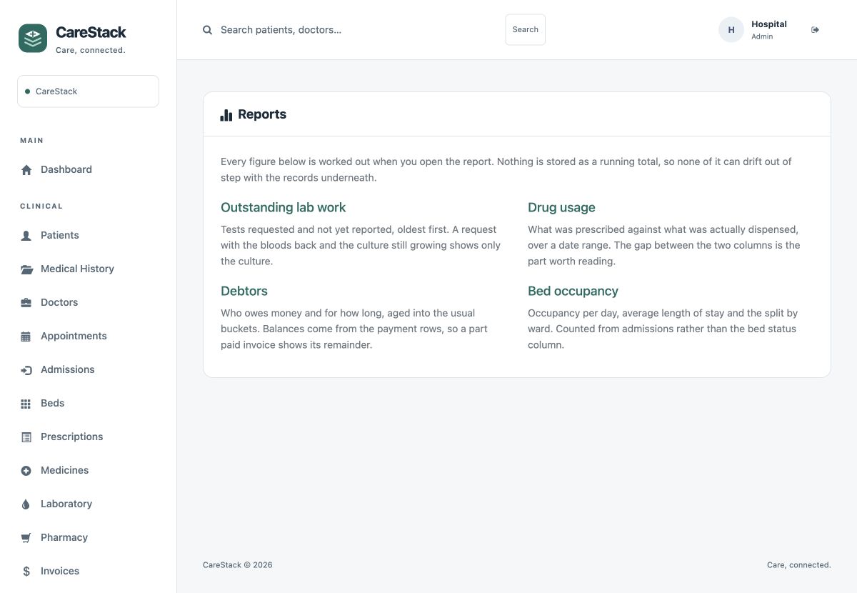 CareStack reports screen