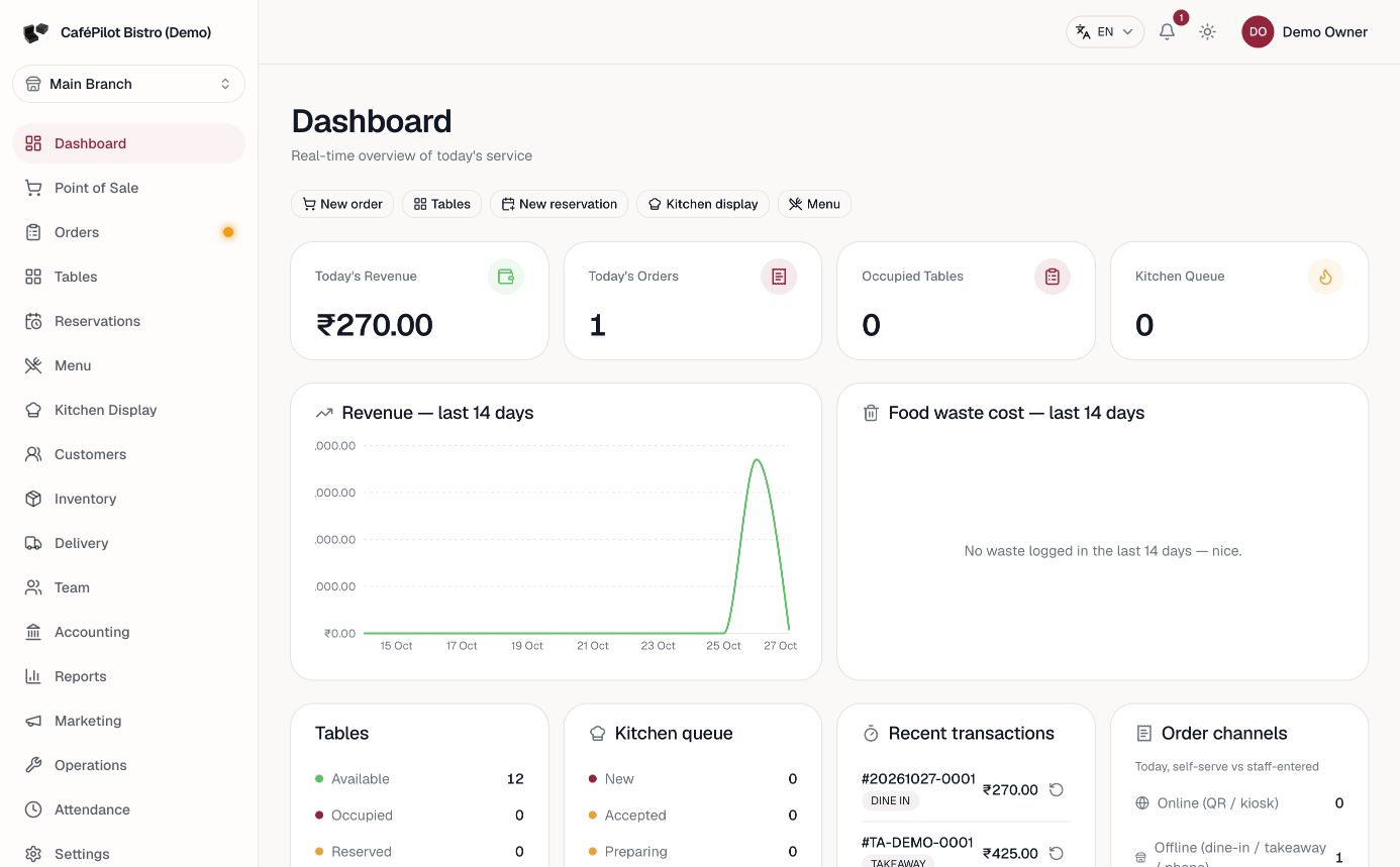 CaféPilot dashboard