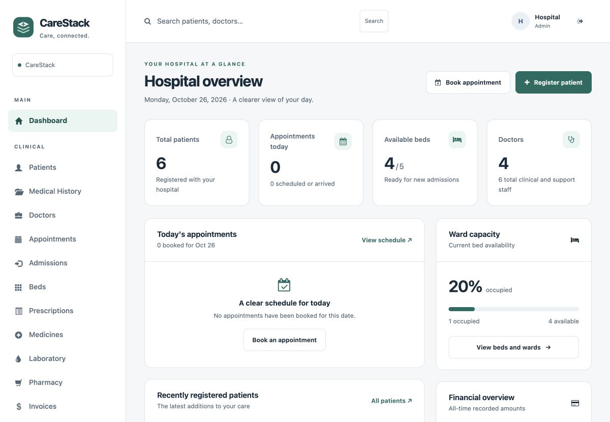 CareStack dashboard